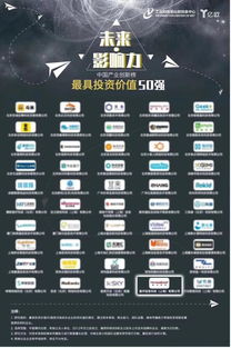 星環科技榮耀入選中國產業創新榜“最具投資價值50強”，領跑互聯網數據服務新未來